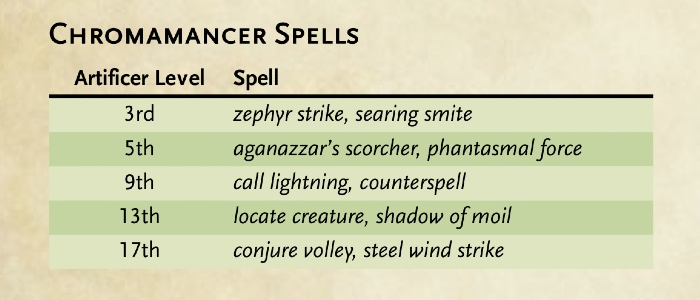 The Chromamancer expanded spell table